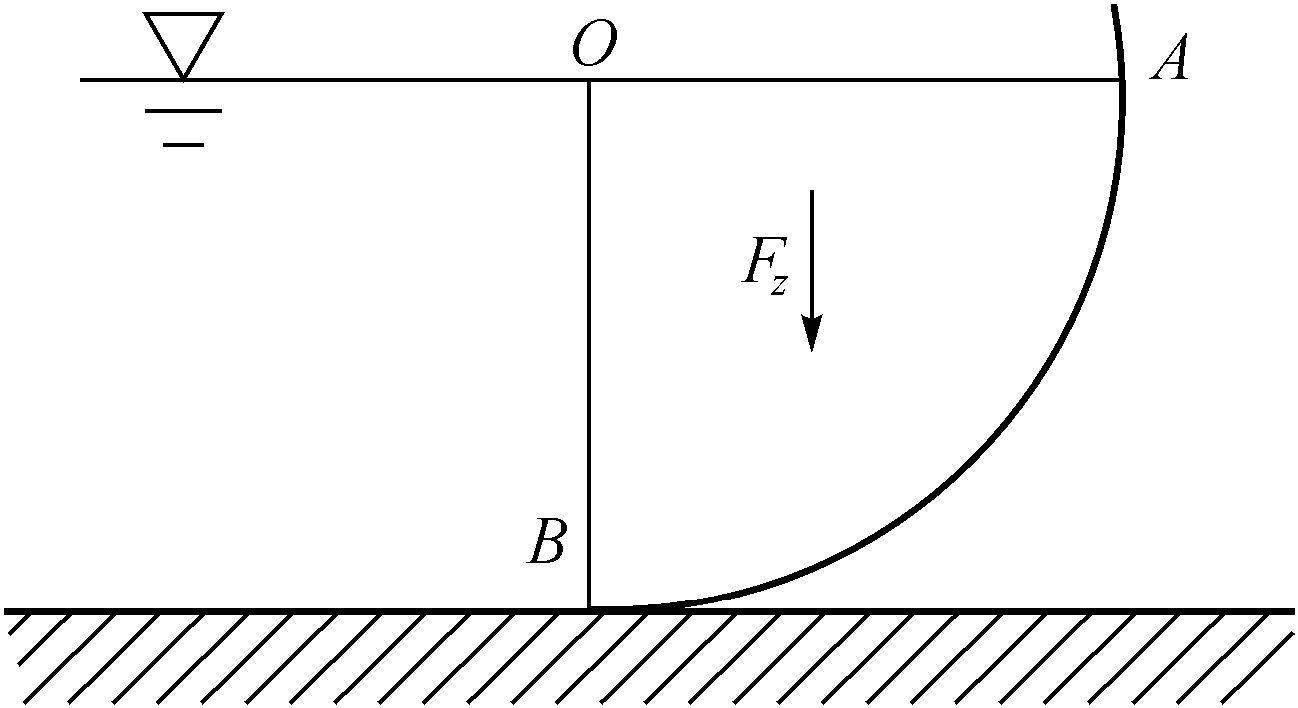 2.6.4 Pressure prism